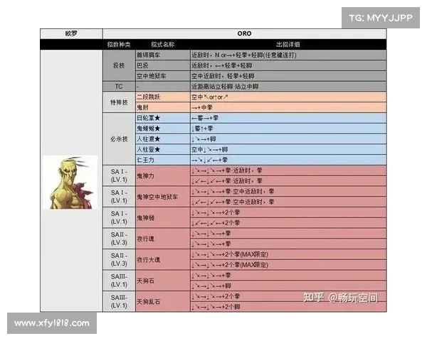 街霸连招技巧完全指南 快速掌握完美技能组合提升战斗水平 街霸连招技巧完全指南 快速掌握完美技能组合提升战斗水平