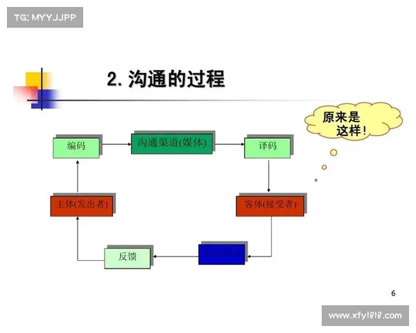 探索地下城与勇士中高效沟通与协作策略的最佳实践与应用技巧