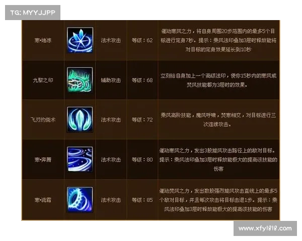 斗破苍穹OL新职业技能全解析必知技巧与技能使用指南 斗破苍穹OL新职业技能全解析必知技巧与技能使用指南