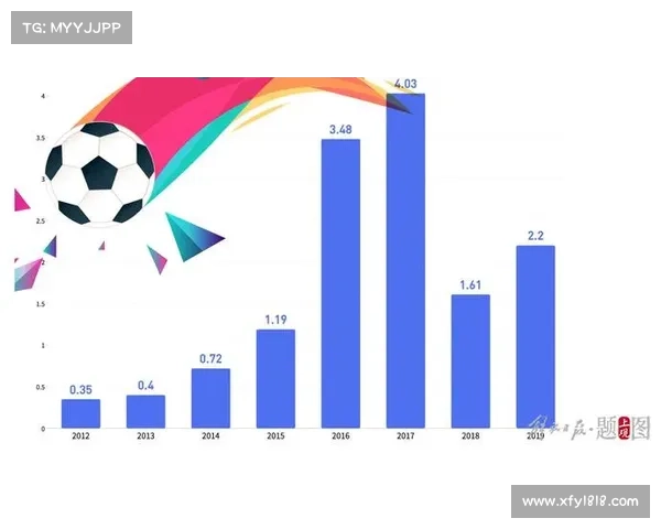 为什么足球运动员年薪如此之高 6个关键因素深度解析