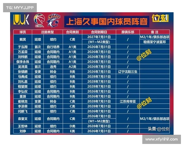 提升CBA球队竞争力的战术创新与发展路径分析